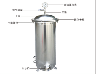 袋式过滤器