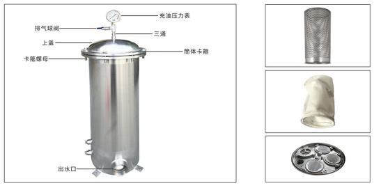 袋式过滤器