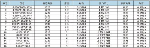 袋式过滤器设备参数