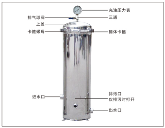 <b>精密过滤器</b>