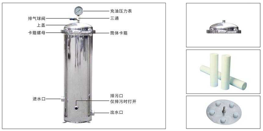 精密过滤器