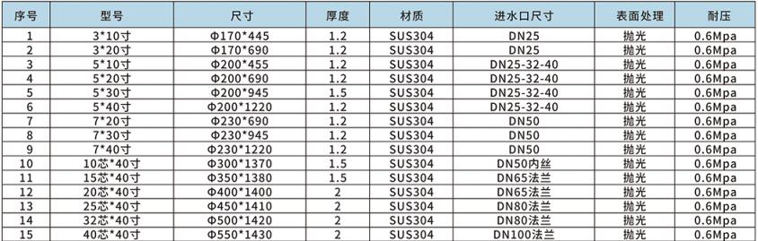 精密过滤器参数