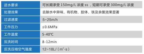 活性炭设备参数