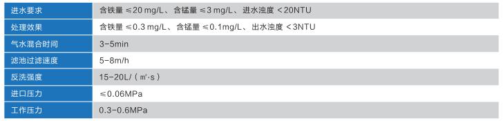 除铁锰过滤器参数
