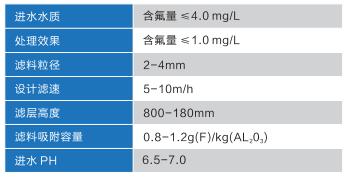 除氟过滤器