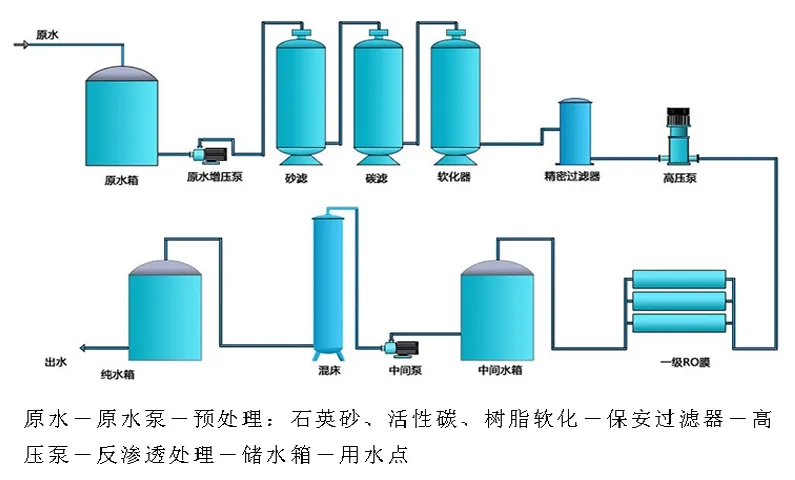 单级反渗透设备