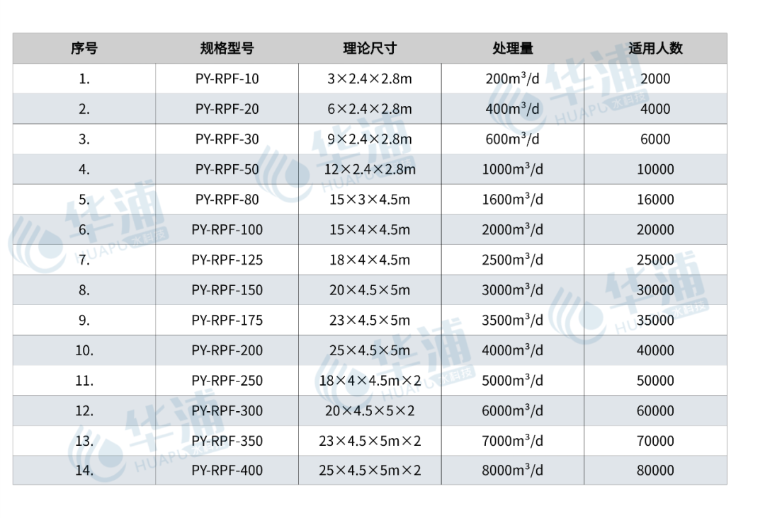 农村安全饮水设备选型
