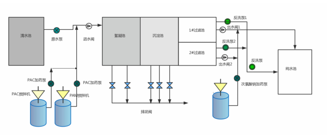 城乡供水工艺图