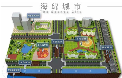 华浦环保：海绵城市建设方案
