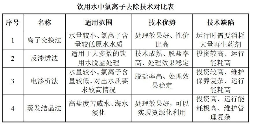 华浦环保：破解饮用水氯离子难题：科技引领健康新生活