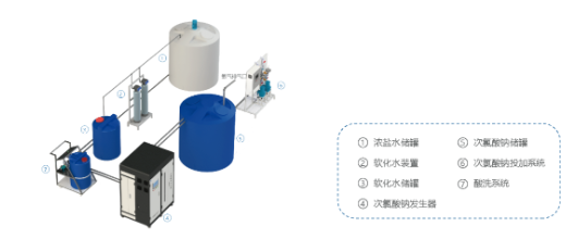 华浦环保：农村饮水消毒之次氯酸钠消毒设备