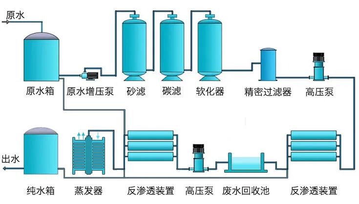 华浦环保：啤酒、饮料，矿泉水食品工业产业纯水设备选择