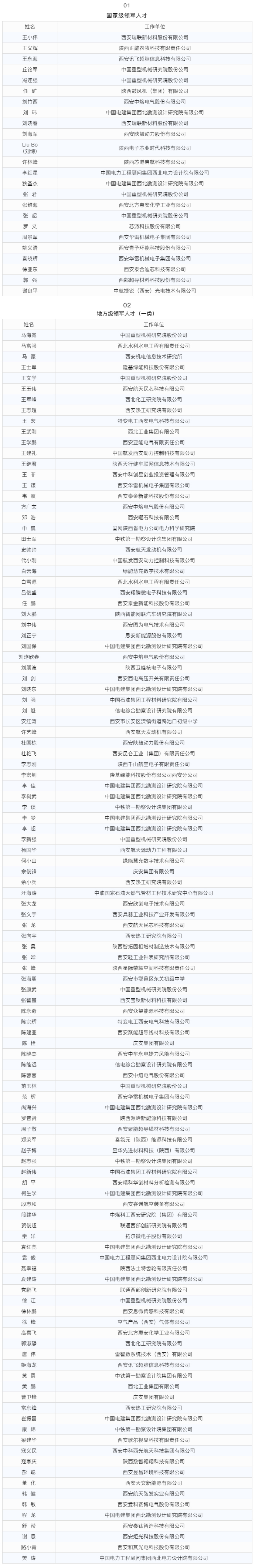 喜报｜华浦环保总裁张玫荣获“西安市高层次人才”认定_17.jpg